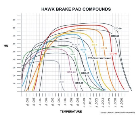 Hawk 11 Ford Fiesta S/SE/SL Blue 9012 Front Race Brake Pads