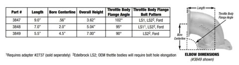 Edelbrock Ultra Low Profile Intake Elbow 90mm Throttle Body to Square-Bore Flange As-Cast Finish