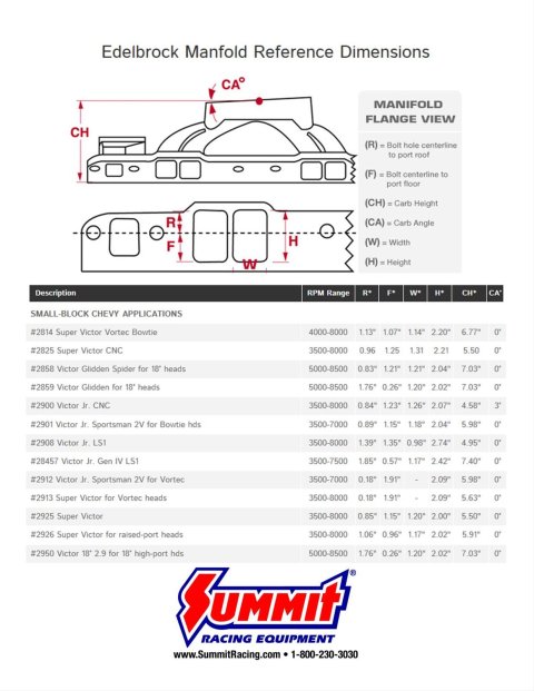 Edelbrock SBC 18 4500 Manifold