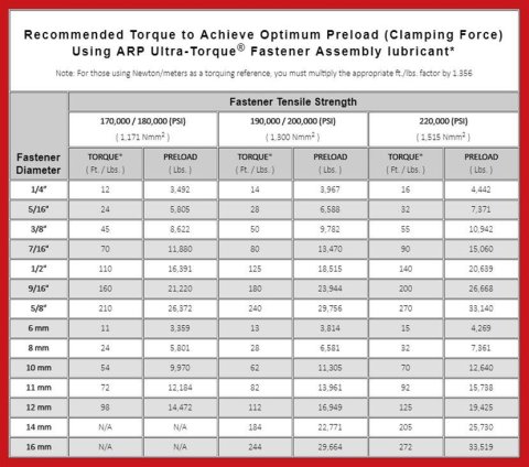 ARP BB Chevy Balancer Bolt Kit