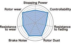 Project Mu 2009-2010 Nissan GTR (R35) B-FORCE Rear Brake Pads