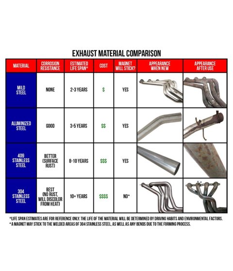 aFe POWER Takeda 2.5in 304 SS Axle-Back Exhaust w/ Blue Flame Tips 17-19 Infiniti Q60 V6-3.0L (tt)