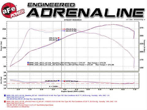 aFe MACH Force XP SS-304 Black Tip 2.5in Dia Axle Back Exhaust 12-15 BMW 335i (F30) 3.0L (t)