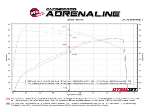 aFe 24-25 Toyota Tacoma L4-2.4L (t) Vulcan Series 2.5in to 3in Cat-Back w/ Black Tip