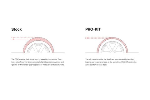 Eibach Pro-Kit for 21-23 Acura TLX Type A 2.0L I4