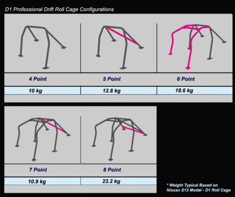 Cusco Roll Cage 7pt Dash Esc-Roof style Chromoly 5 Pass GDA&B Impreza no sunroof (S/O / No Cancel)
