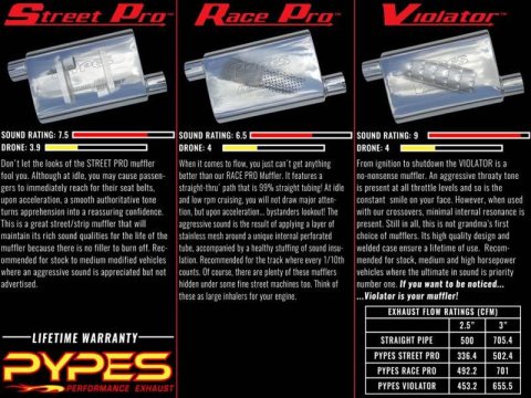 Pypes Street Pro Exhaust Systems SCC910SE Systems, Crossmember Back w/X-Pipe, 75-80 Corvette C3 Split Rear Dual Exit 2.5 in Intermediate