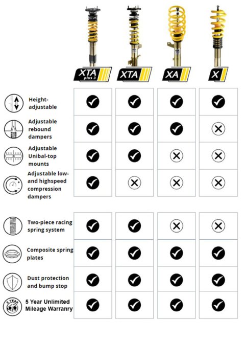 ST Suspensions XTA Plus 3 Coilover Kits 1820230879 Kit, 3, Front/Rear, Twin Tube, Adjustable, Yellow Spring, Ford, Kit