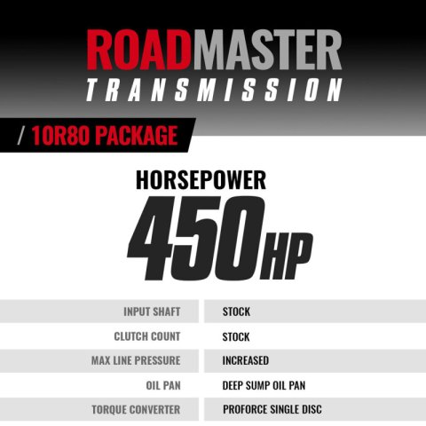 BD Diesel 2021+ Ford F-150 3.0L Diesel 2WD 10R80 Roadmaster Transmission Kit