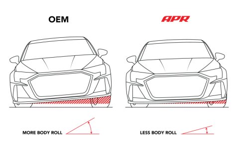 APR 15-25 Audi A3/VW GTI (MQB/MQB EVO) FWD Roll-Control Front Sway Bar - 28mm