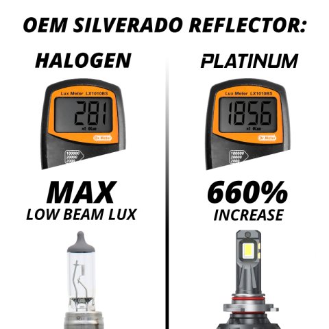 XKGlow 9004 Platinum LED Bulb Kit