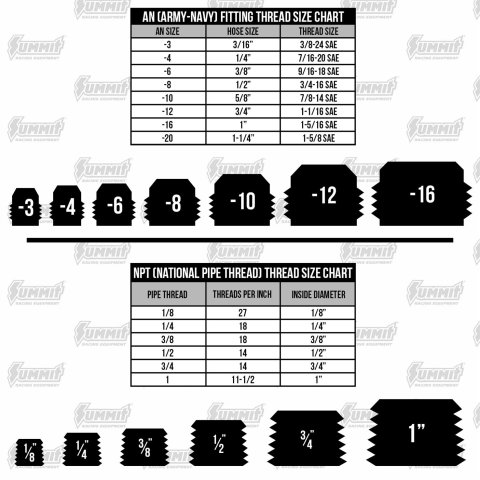 Fragola -4AN x 1/4 NPT Straight Adapter - Black