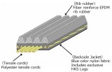 HKS FINE TUNE V-BELT/6PK1905 thumbnail 2