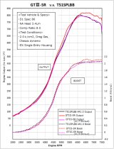 HKS GTIII-5R A/R 1.00 WG thumbnail 1