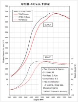 HKS GTIII-4R Turbine 0.81 A/R WG thumbnail 1