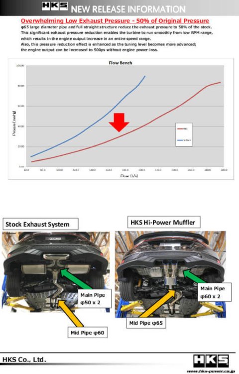 HKS Hi-Power Muffler for Civic SI Coupe (FC3) thumbnail 1