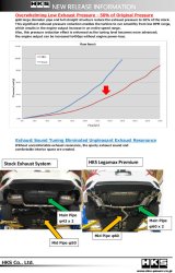 HKS LEGAMAX Premium HONDA CIVIC SEDAN FC thumbnail 1