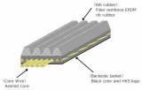 HKS FINE TUNE V-BELT/6PK1710 thumbnail 1
