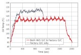 HKS OEM Style O/C CT9A EVO9 BLK thumbnail 2