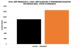Mishimoto 2018+ Jeep Wrangler JL Performance Aluminum Radiator thumbnail 4