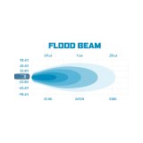 Borne Off-Road Light Pods (Kit of 2) 3x3 Flood thumbnail 1