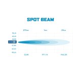 Borne Off-Road Light Pods (Kit of 2) 3x3 Spot thumbnail 4