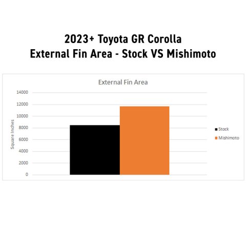 Mishimoto 2023+ Honda Civic Type-R Performance Aluminum Radiator thumbnail 2