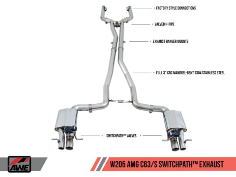 AWE Tuning Mercedes-Benz W205 AMG C63/S Coupe SwitchPath Exhaust System - for DPE Cars thumbnail 6