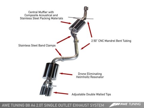 AWE Tuning Audi B8 A4 Touring Edition Exhaust - Single Side Diamond Black Tips thumbnail 2