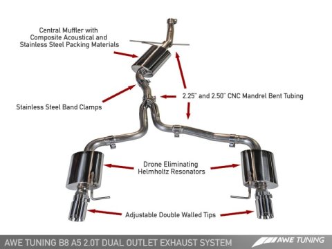 AWE Tuning Audi B8 A5 2.0T Touring Edition Exhaust - Dual Outlet Diamond Black Tips thumbnail 5