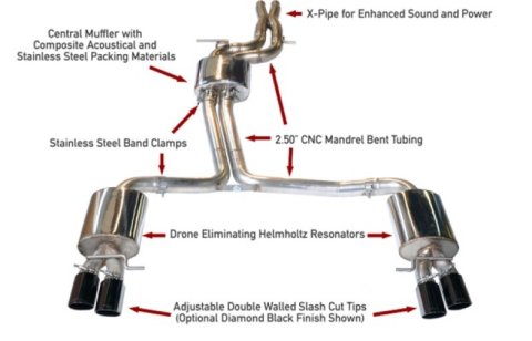 AWE Tuning Audi B8.5 S4 3.0T Touring Edition Exhaust System - Diamond Black Tips (102mm) thumbnail 6