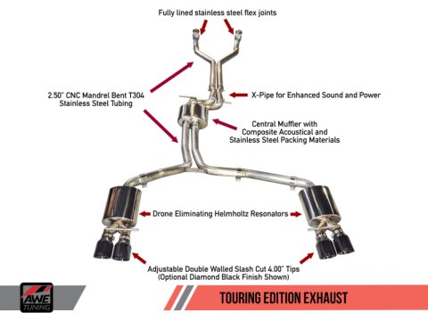 AWE Tuning Audi C7 / C7.5 S6 4.0T Touring Edition Exhaust - Diamond Black Tips thumbnail 4