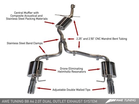 AWE Tuning Audi B8 A4 Touring Edition Exhaust - Dual Outlet Polished Silver Tips thumbnail 4