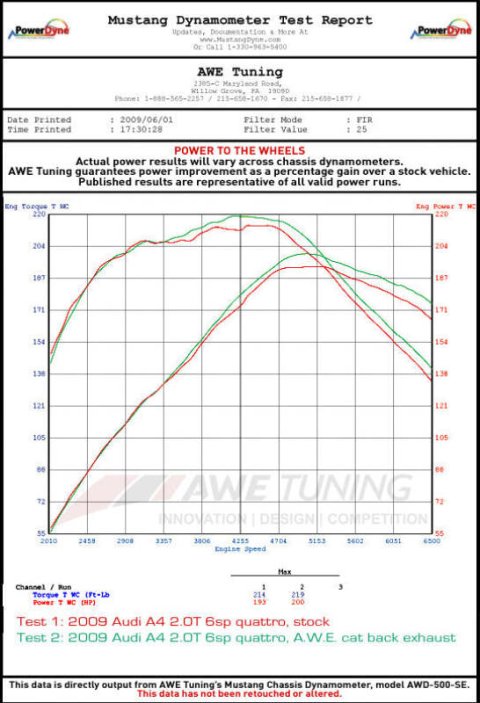 AWE Tuning Audi B8 A4 Touring Edition Exhaust - Quad Tip Diamond Black Tips - Does not fit Cabriolet thumbnail 8
