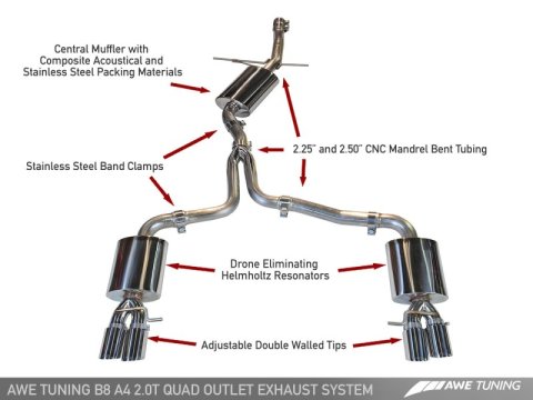 AWE Tuning Audi B8 A4 Touring Edition Exhaust - Quad Tip Polished Silver Tips - Does Not Fit Cabrio thumbnail 4