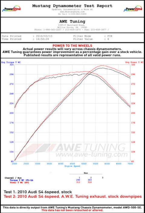 AWE Tuning Audi B8.5 S5 3.0T Track Edition Exhaust - Chrome Silver Tips (102mm) thumbnail 5