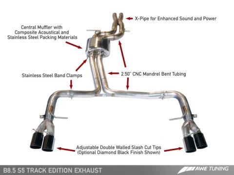 AWE Tuning Audi B8.5 S5 3.0T Track Edition Exhaust - Chrome Silver Tips (90mm) thumbnail 2