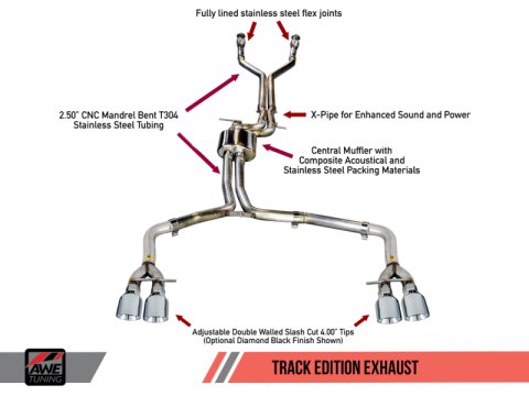 AWE Tuning Audi C7 / C7.5 S6 4.0T Track Edition Exhaust - Chrome Silver Tips thumbnail 4