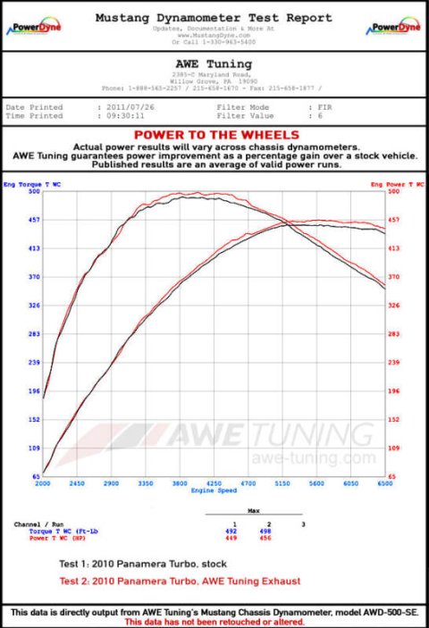 AWE Tuning Panamera Turbo Performance Exhaust System Track Edition Polished Silver Tips thumbnail 9