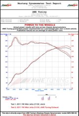 AWE Tuning Mk5 Jetta Mk6 Sportwagen 2.5L Track Edition Exhaust - Diamond Black Tips thumbnail 8