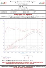 AWE Tuning Mk6 GLI 2.0T - Mk6 Jetta 1.8T Track Edition Exhaust - Polished Silver Tips thumbnail 9