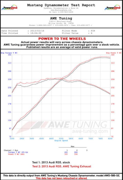 AWE Tuning Audi B8 4.2L Resonated Downpipes for RS5 thumbnail 7