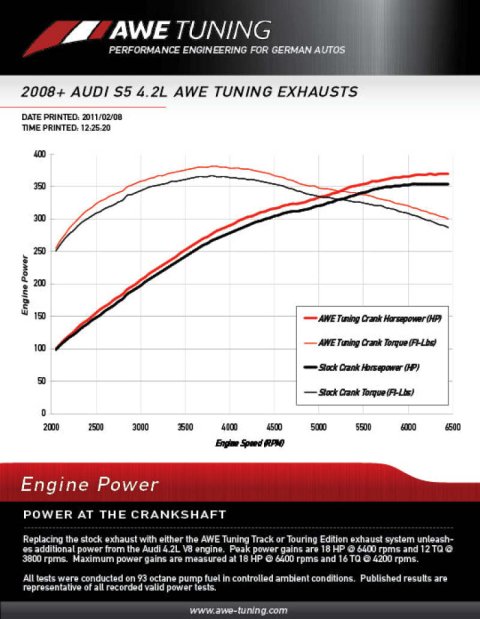 AWE Tuning Audi B8 4.2L Non-Resonated Downpipes for S5 thumbnail 5