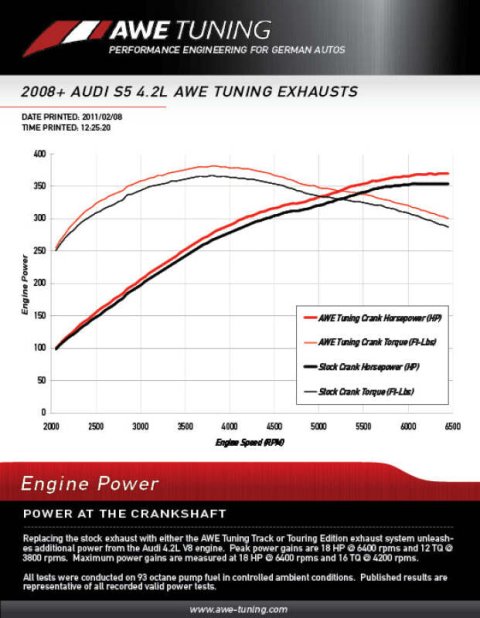 AWE Tuning Audi B8 4.2L Non-Resonated Downpipes for S5 thumbnail 6