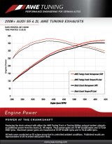 AWE Tuning Audi B8 4.2L Resonated Downpipes for S5 thumbnail 7