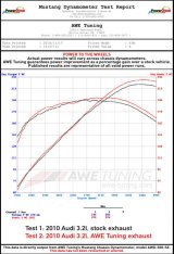 AWE Tuning Audi 8R 3.2L Resonated Downpipes for Q5 thumbnail 7