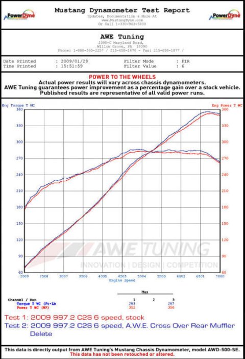 AWE Tuning Porsche 997.2 Performance Cross Over Pipes thumbnail 6