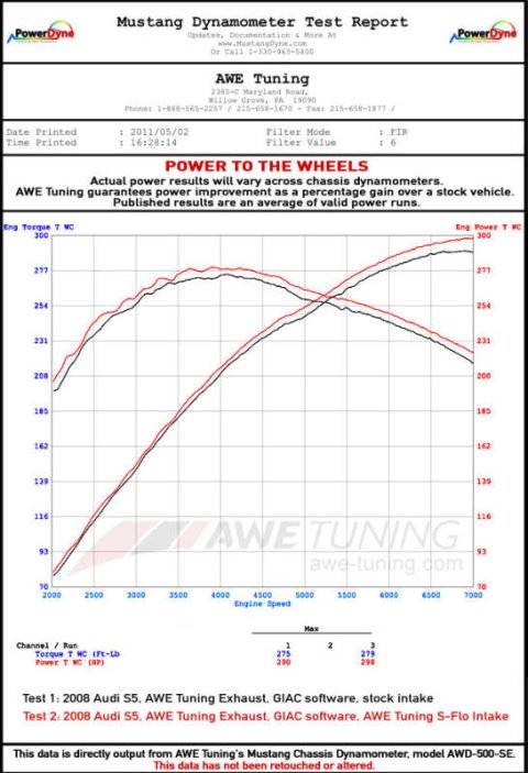 AWE Tuning S5 4.2L S-FLO Intake thumbnail 6