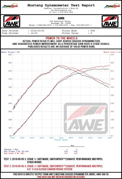 AWE Tuning Audi RS3 / TT RS 4.5in S-FLO 4in Turbo Inlet Coupler thumbnail 7