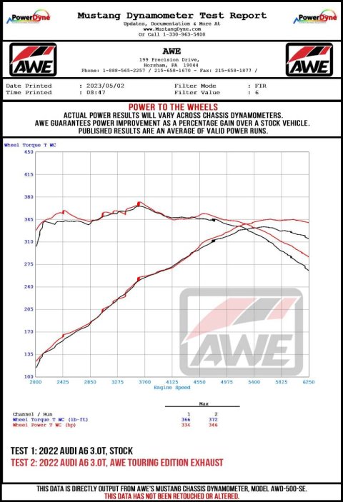 AWE Tuning Audi 2019-2023 C8 A6/A7 3.0T Touring Edition Cat-Back Exhaust- Turn Downs thumbnail 4